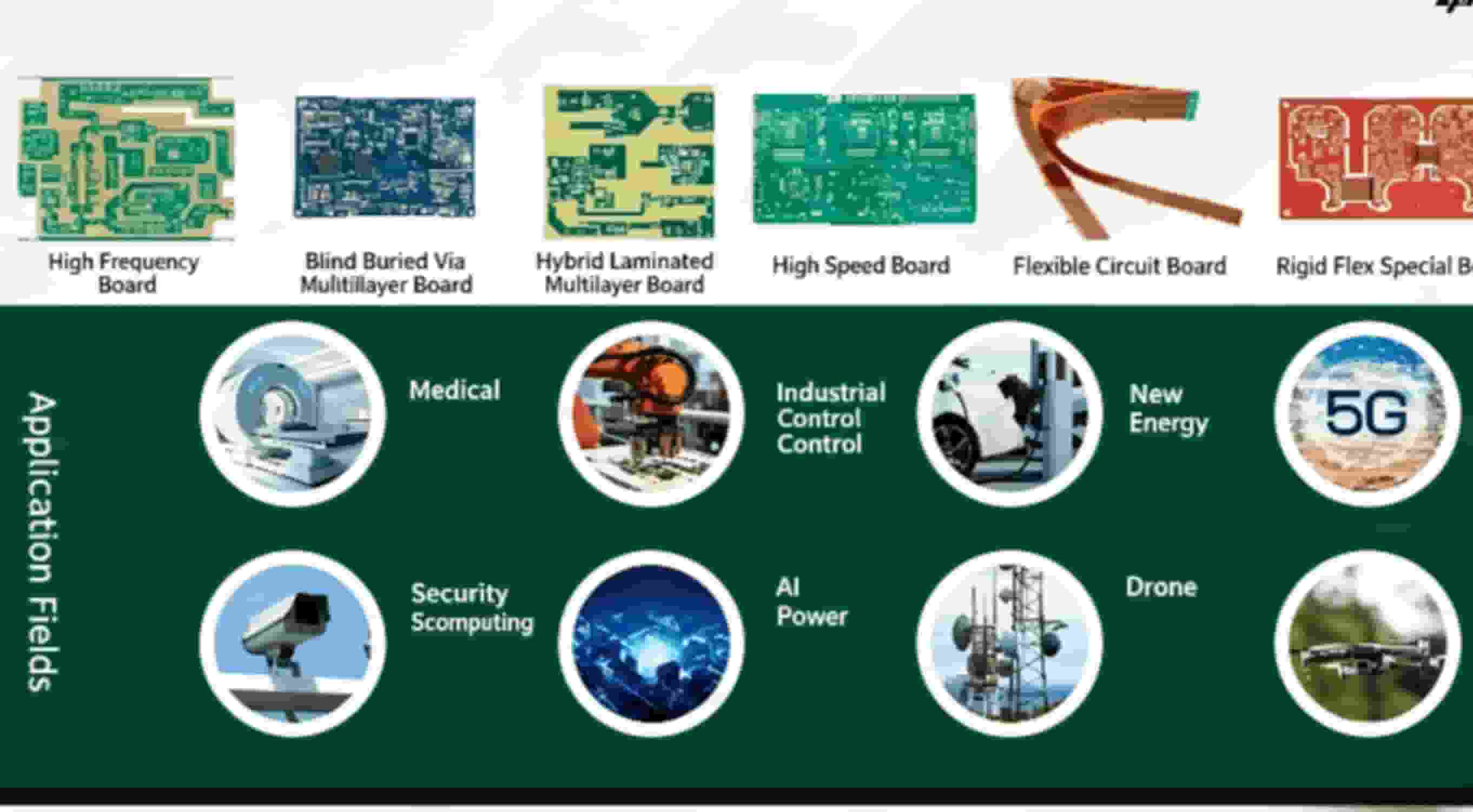 Industry Applications