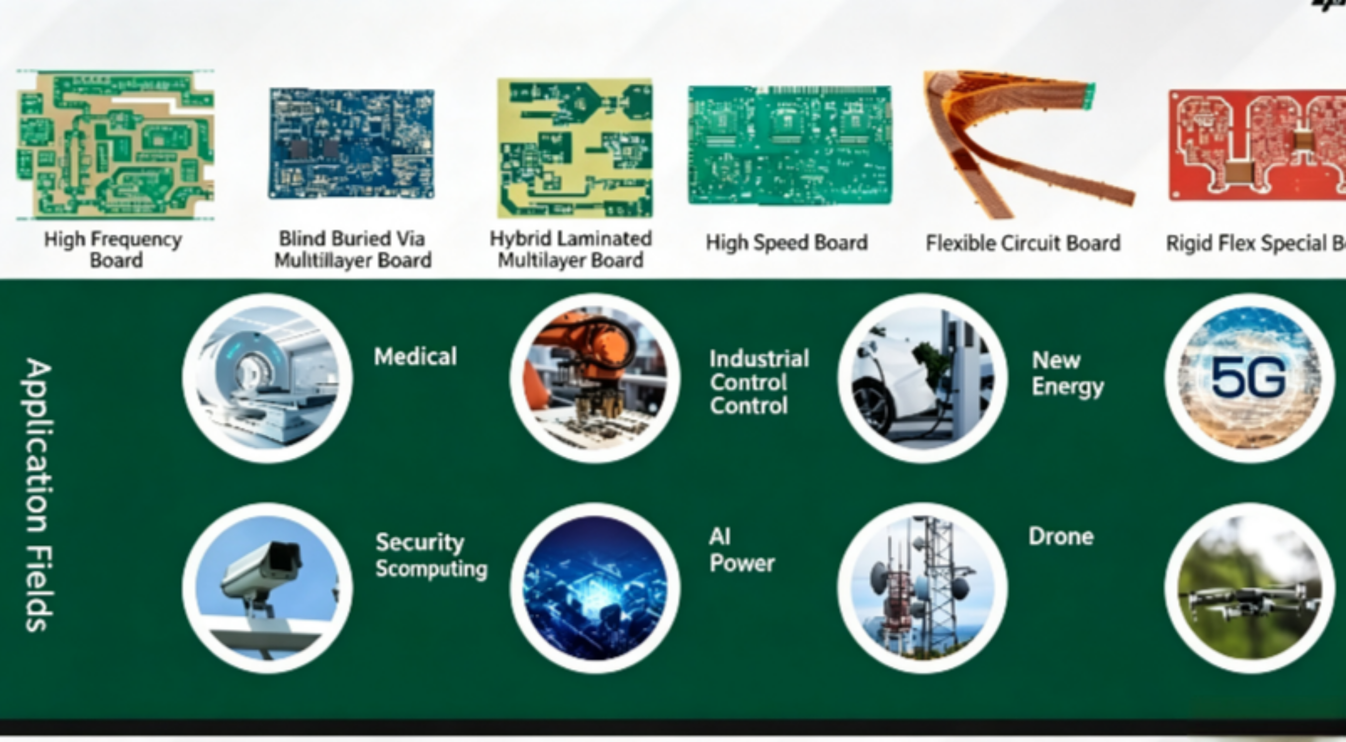 PCB Applications